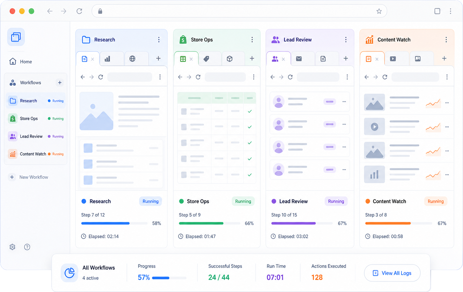 Four isolated browser tab groups running independent automation workflows in parallel